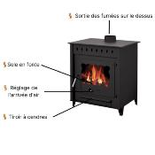 Poêle à bois - LYA 12kw