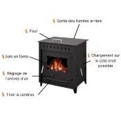 Poêle à bois Interstoves avec four - PIA 14kw