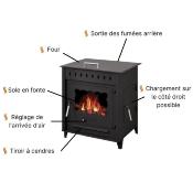 Poêle à bois avec four - SARA 12kw