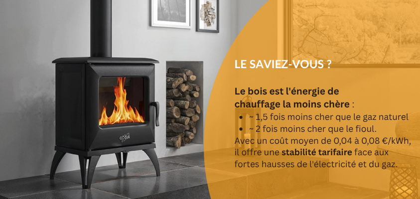 Po�les � bois cout de l'energie